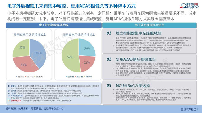 电子外后视镜供应链报告（2023版）