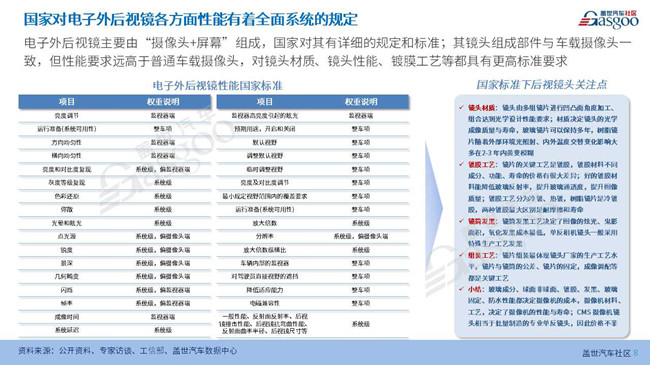 电子外后视镜供应链报告（2023版）