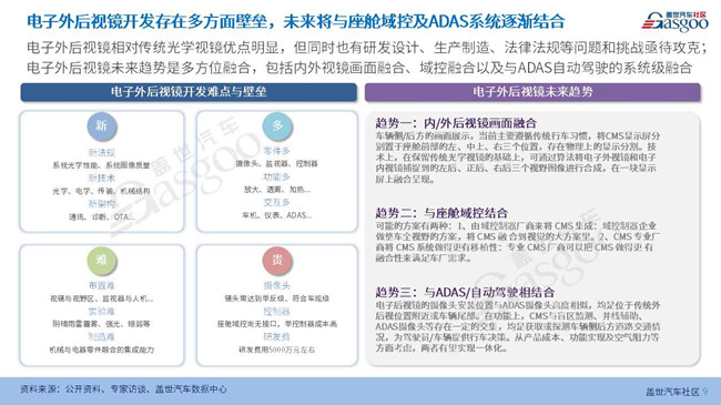 电子外后视镜供应链报告（2023版）