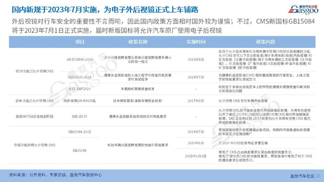 电子外后视镜供应链报告（2023版）