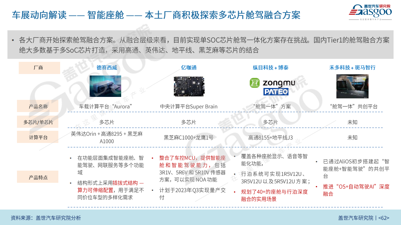 舱驾一体热度不减，跨域融合最新赛点？