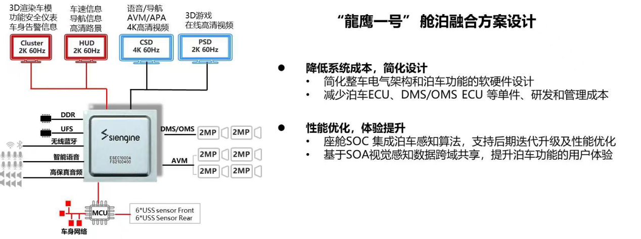 舱驾一体热度不减，跨域融合最新赛点？