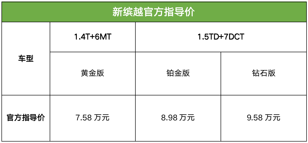 刷新！钢炮标准 吉利新缤越上市，官方指导价7.58-9.58万元