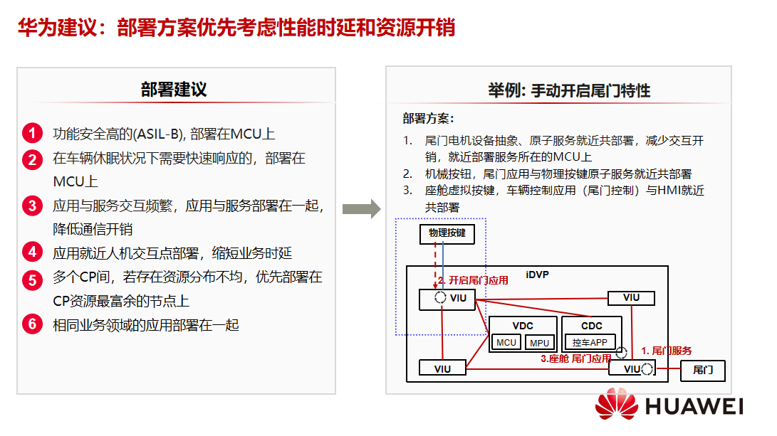 软件定义汽车的性能挑战