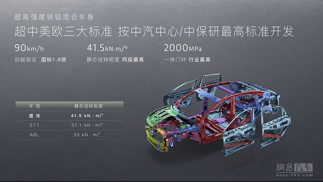 价值7.2万选装包限时免费 岚图追光售32.29万起