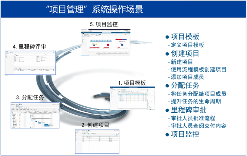 赋能汽车传动系统零部件供应商｜汽车转向机研发数字化转型解决方案