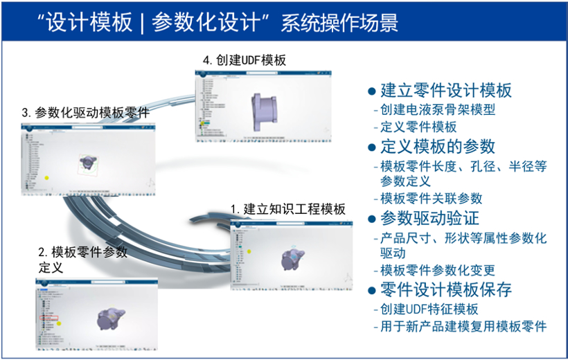 赋能汽车传动系统零部件供应商｜汽车转向机研发数字化转型解决方案