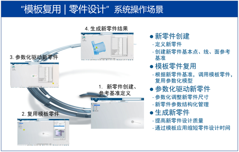 赋能汽车传动系统零部件供应商｜汽车转向机研发数字化转型解决方案