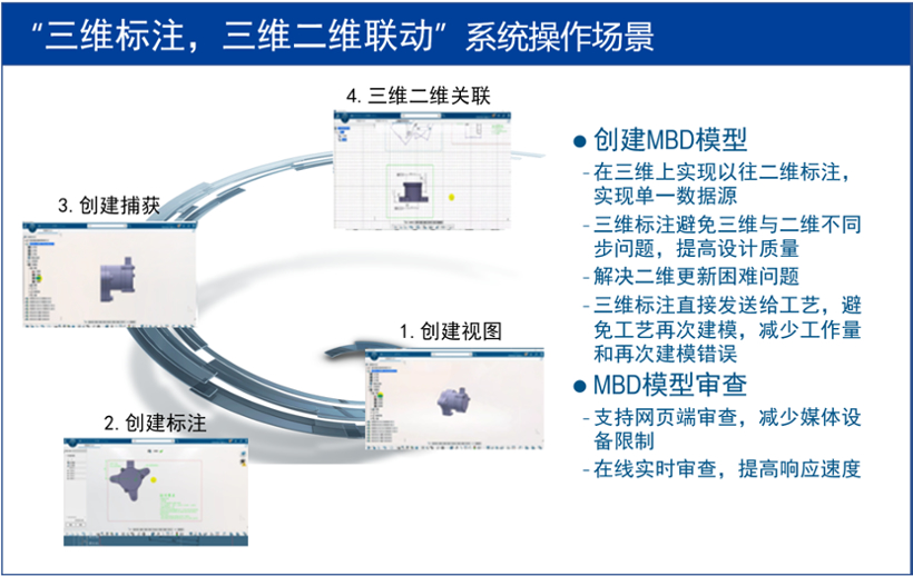 赋能汽车传动系统零部件供应商｜汽车转向机研发数字化转型解决方案