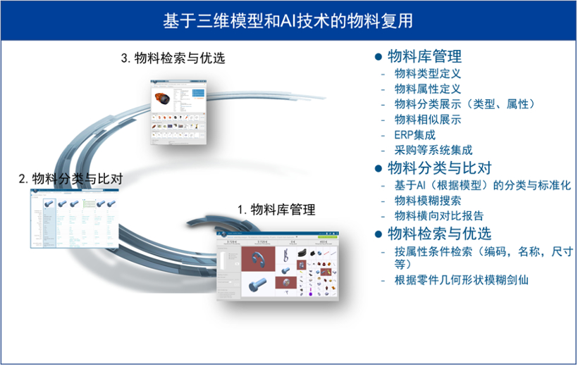 赋能汽车传动系统零部件供应商｜汽车转向机研发数字化转型解决方案