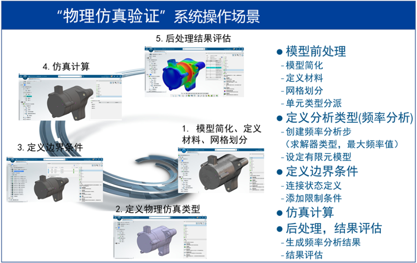 赋能汽车传动系统零部件供应商｜汽车转向机研发数字化转型解决方案