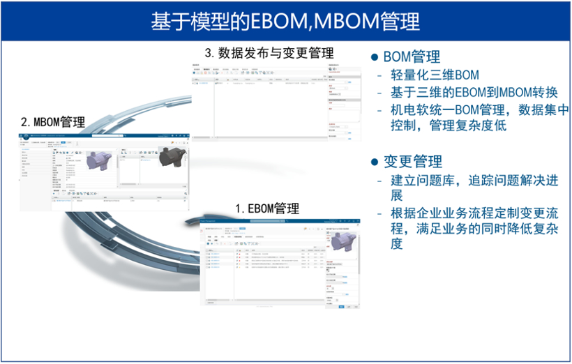 赋能汽车传动系统零部件供应商｜汽车转向机研发数字化转型解决方案