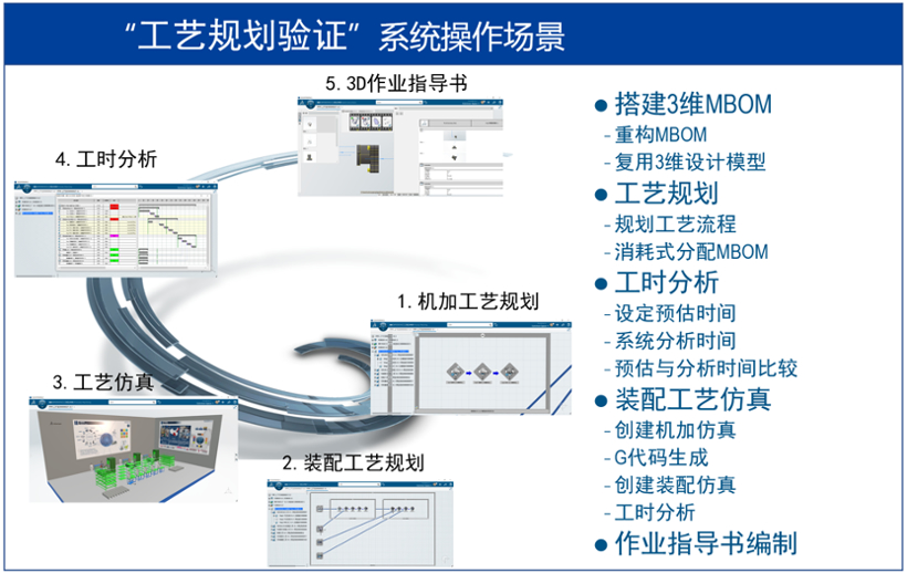 赋能汽车传动系统零部件供应商｜汽车转向机研发数字化转型解决方案
