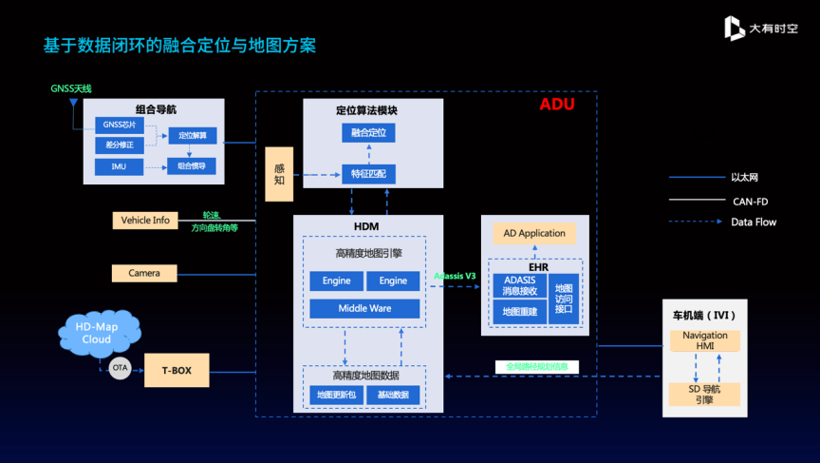 智能驾驶量产汽车全球高精定位解决方案