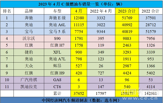 跃跃御市：奔驰E级换代在即，C级车市场又将再起波澜