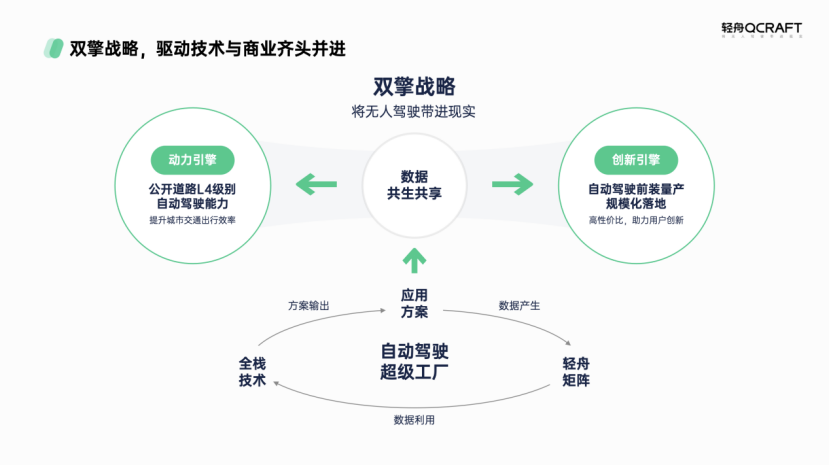 如何打造更好用、消费者更爱用的高阶辅助驾驶解决方案