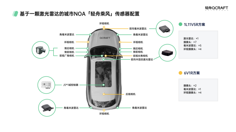 如何打造更好用、消费者更爱用的高阶辅助驾驶解决方案