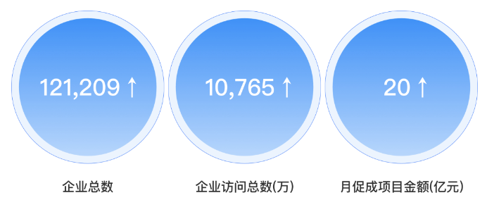 一个优秀供应商的“自我修养”