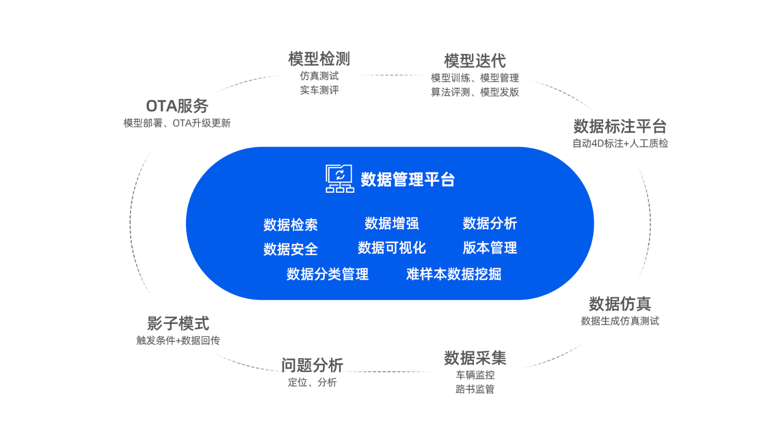 MAXIEYE推出单视觉方案牧童MonoToGo™，L2成本再次实现极致压榨