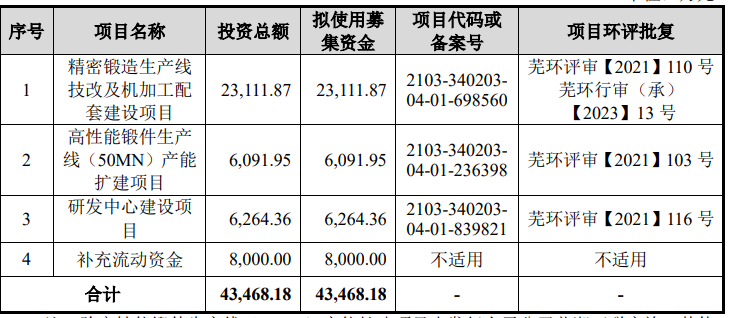 汽车供应链新增一家深交所主板上市公司