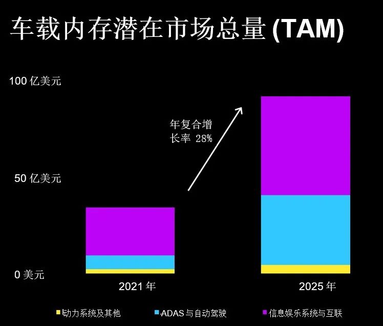 美光“退”，国产存储芯片“起”