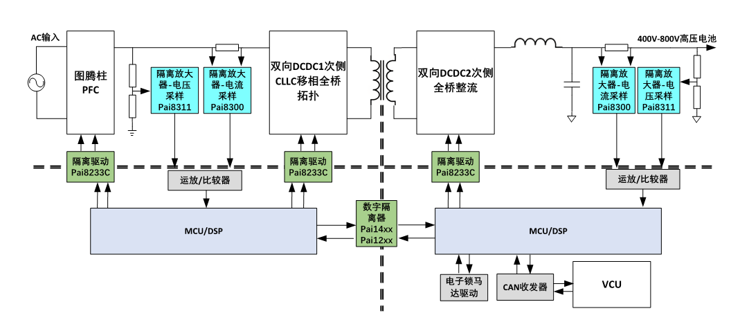 双通道隔离驱动在OBC上的典型应用