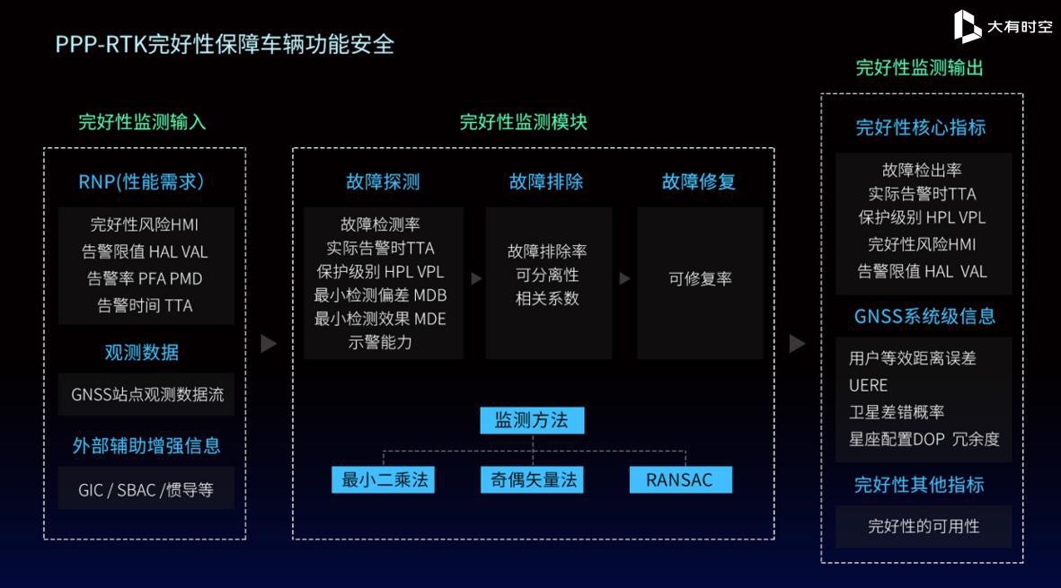 智能汽车高精度定位解决方案
