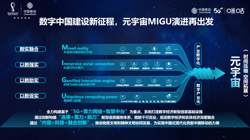 拓展数智应用场景，升级元宇宙时代驾乘体验