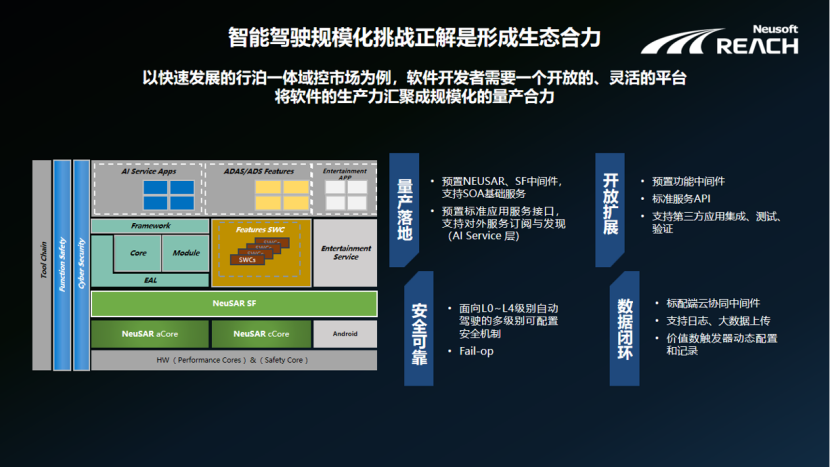 SOA软件架构在智驾域控中的实践