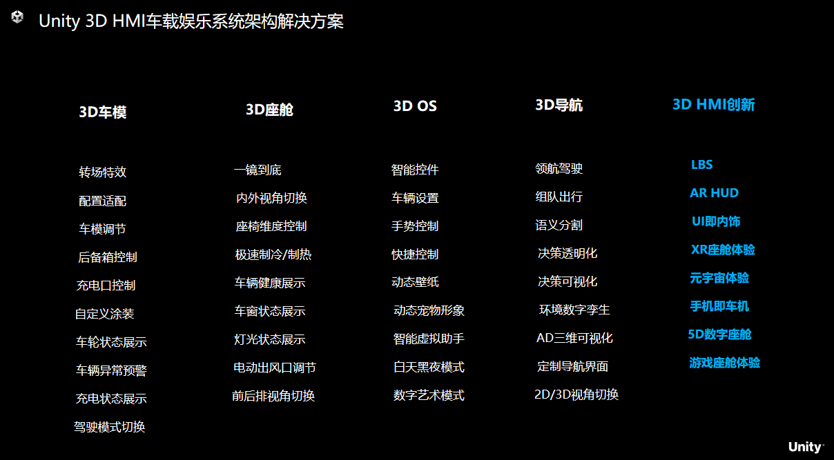 Unity引擎打造3D互动式汽车智能座舱体验