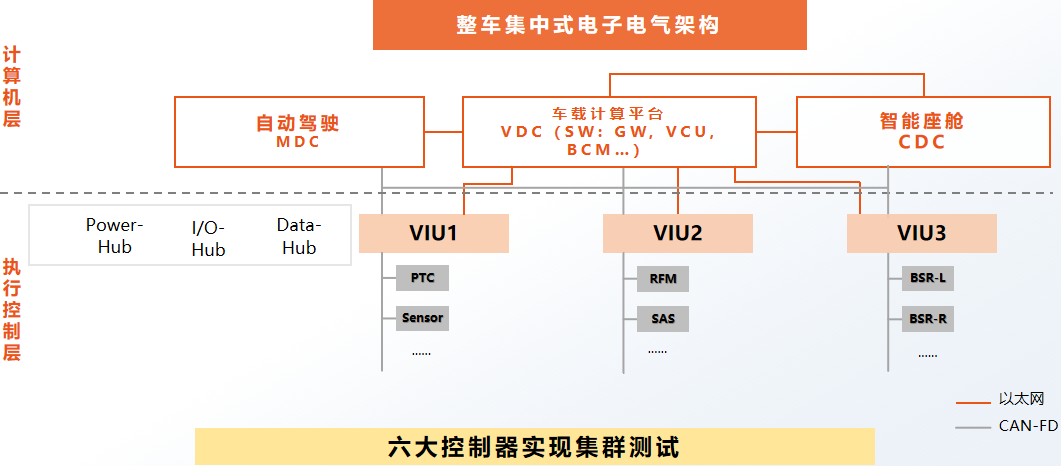 基于集群的半岛体育汽车软件测试(图2)