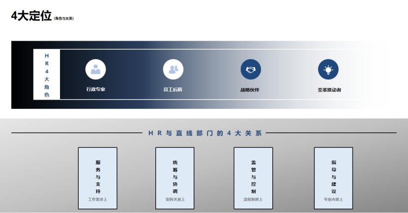 基于“8 to 1”模型的组织能力打造