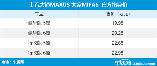 新款上汽大通大家MIFA6上市 售19.98万起