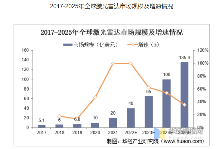 激光雷达企业，一定要苟住！