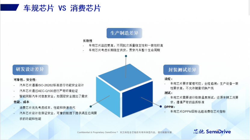 高性能+高可靠 打造全场景智能座舱