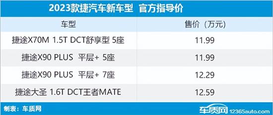 捷途汽车多款新车上市 售价11.99万元起