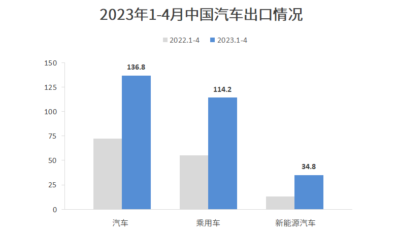 中国车企开启全新大航海时代(1)