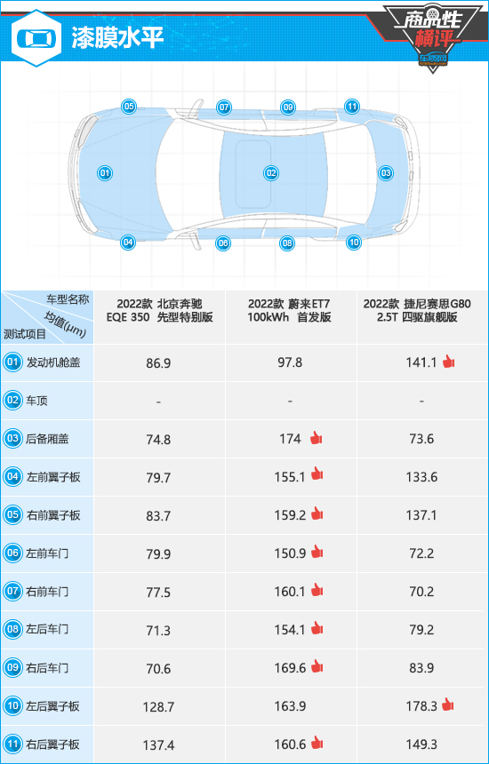 三款高关注度中大型轿车商品性横评