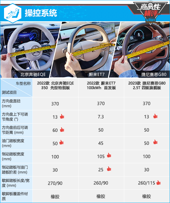 三款高关注度中大型轿车商品性横评