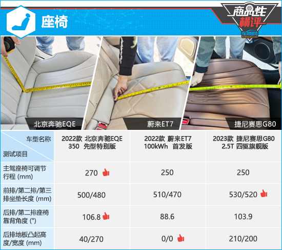 三款高关注度中大型轿车商品性横评