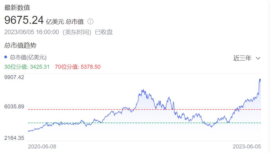 黄仁勋真应该来一趟中国大陆