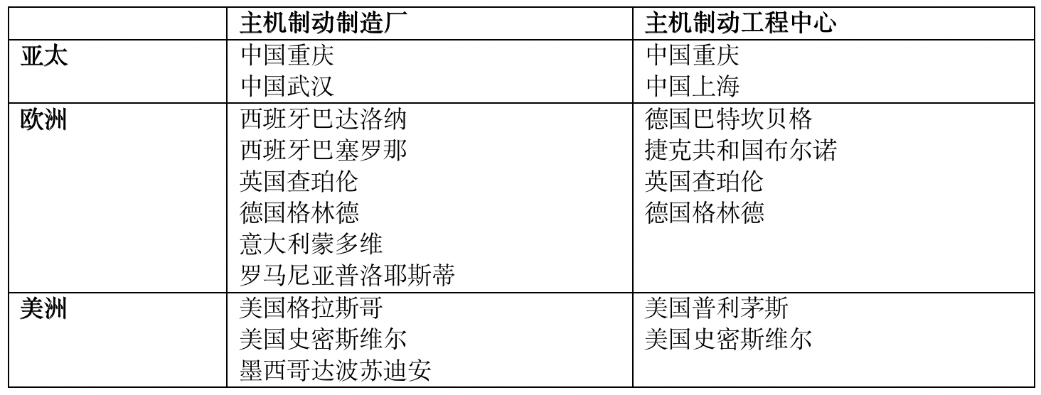 天纳克FERODO®：跨越 125 余年历程，延续制动领域奇迹