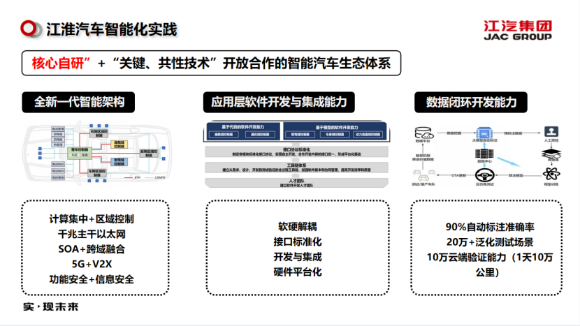 江淮汽车智能网联实践与思考