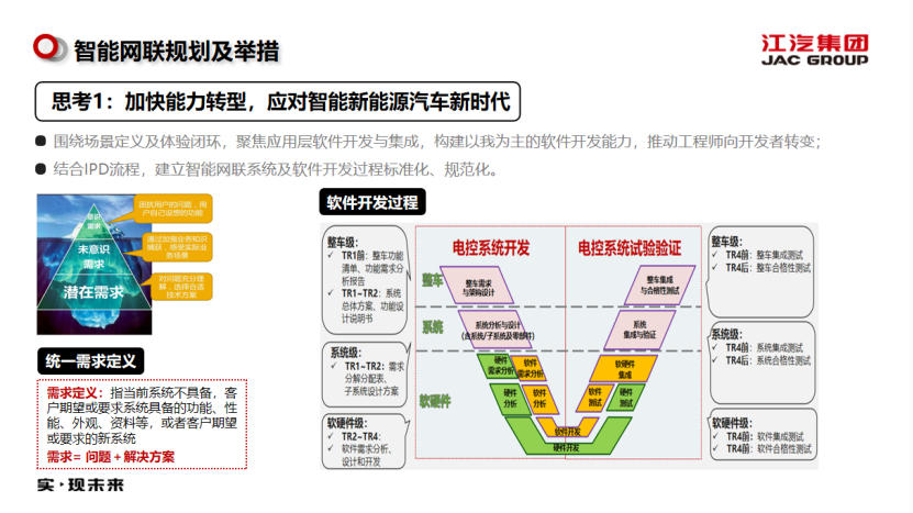 江淮汽车智能网联实践与思考