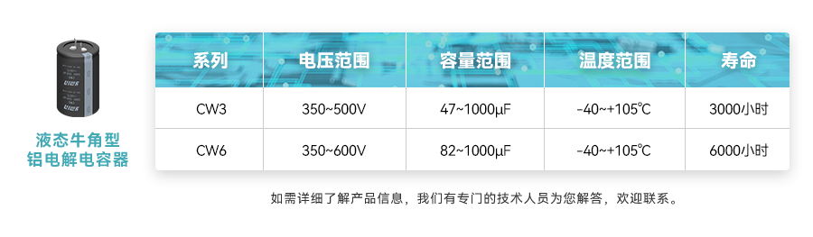 永铭牛角铝电解电容器与车载OBC的配合，使得新能源汽车充电更快、更安全、更可靠！