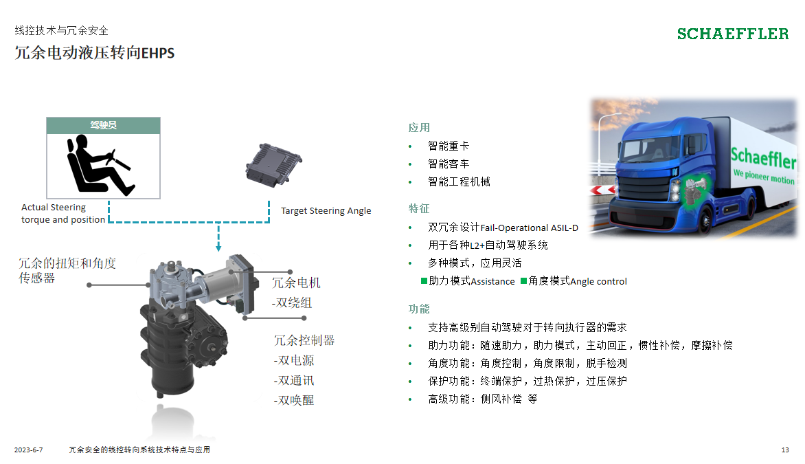 冗余安全的线控转向系统技术特点与应用