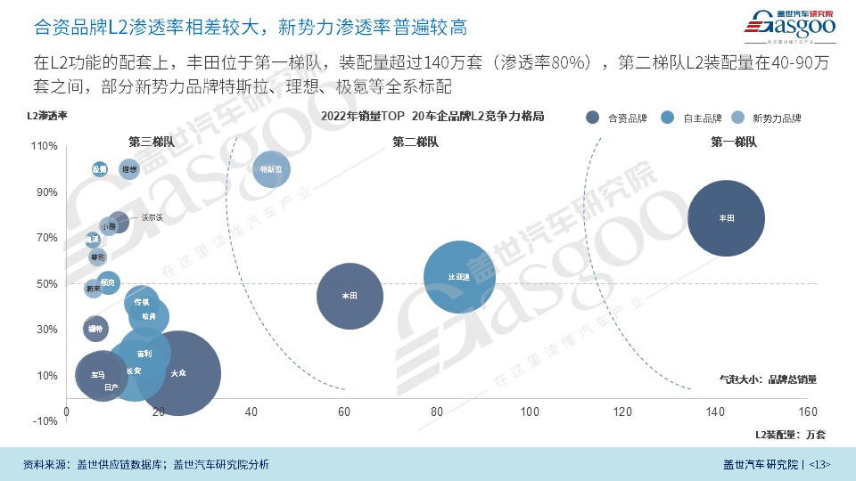 智能辅助驾驶趋势展望