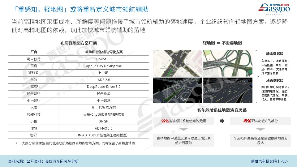 智能辅助驾驶趋势展望
