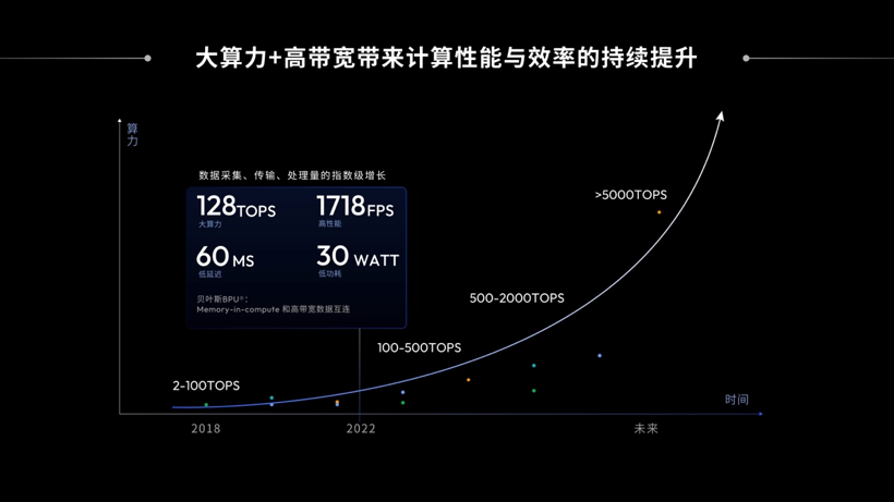 回归用户价值，以高效能计算方案助力智能驾驶量产落地