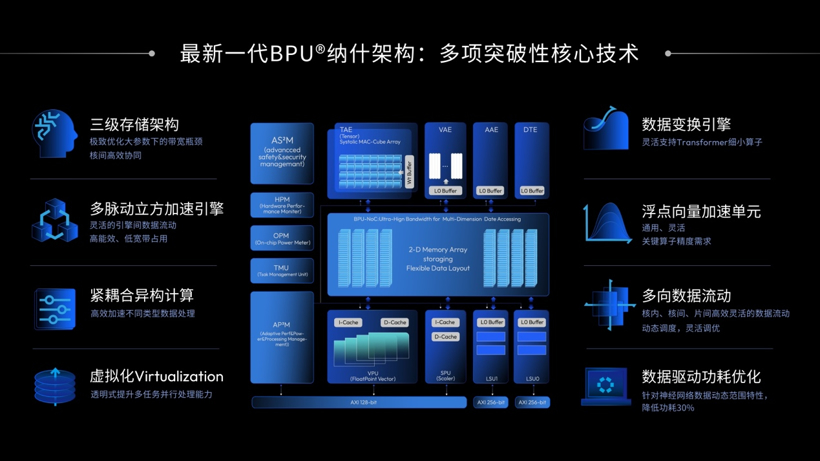 回归用户价值，以高效能计算方案助力智能驾驶量产落地